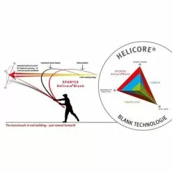 SPORTEX Xclusive Medium Feeder 3,90m 90 - 160g -Aas en Voer Winkel sportex xclusive medium feeder 390m 90 160g as 135388 feederhengels 4